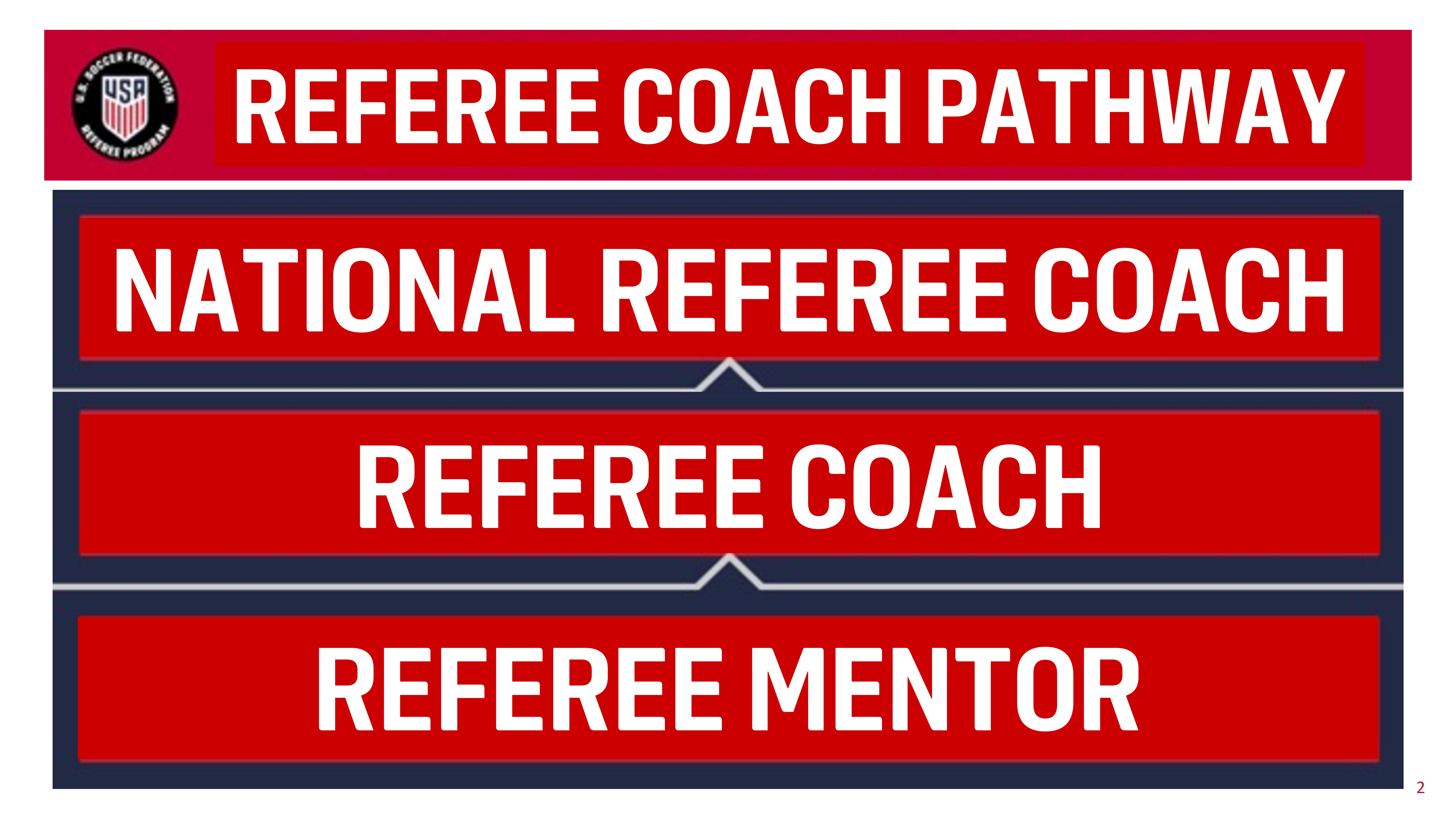 Referee Coach